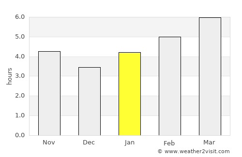 Waverly average rain in January