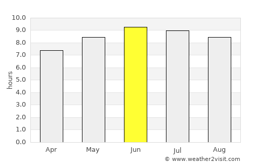 Waverly average rain in June