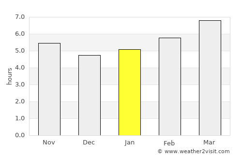 Waverly average rain in January