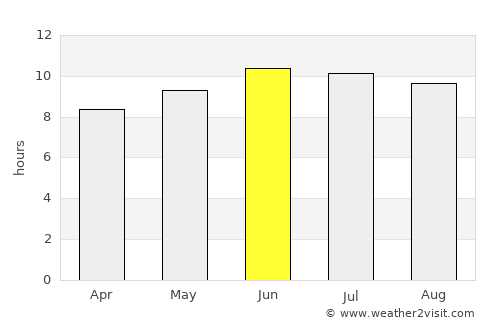 Waverly average rain in June