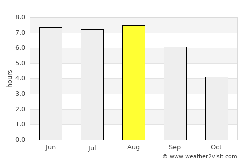 Wavre average rain in August