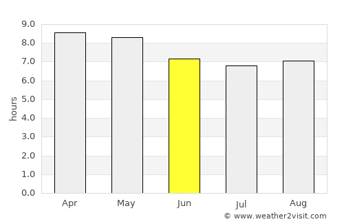 Wawina average rain in June