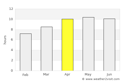 Waycross average rain in April