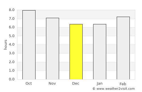 Waycross average rain in December