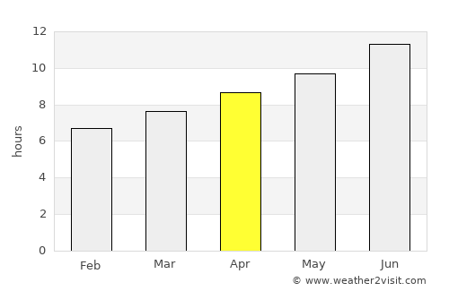Wayne average rain in April
