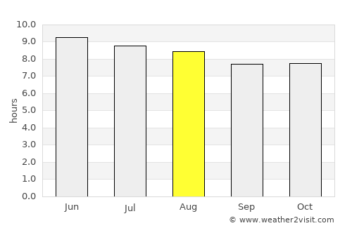 Waynesboro average rain in August