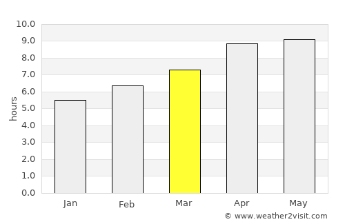 Waynesboro average rain in March