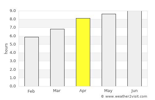 Waynesboro average rain in April