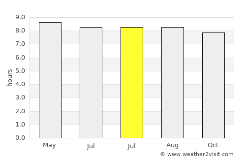 Waynesboro average rain in July