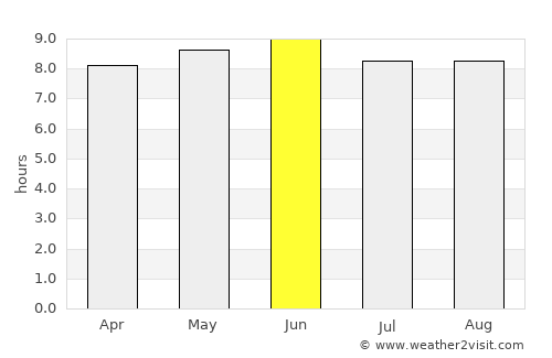 Waynesboro average rain in June