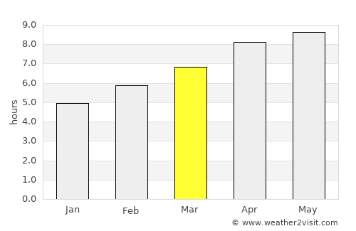 Waynesboro average rain in March