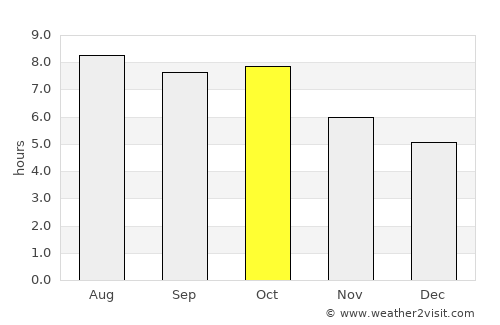 Waynesboro average rain in October