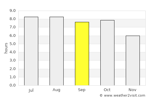 Waynesboro average rain in September