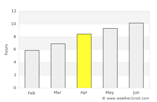 Waynesboro average rain in April
