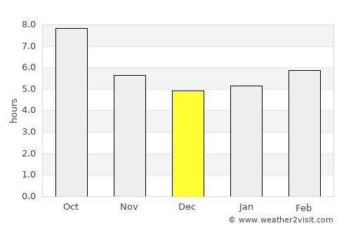 Waynesboro average rain in December