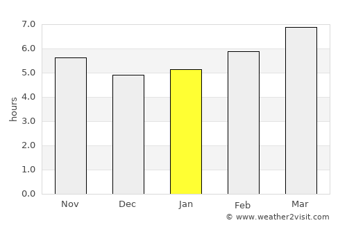 Waynesboro average rain in January