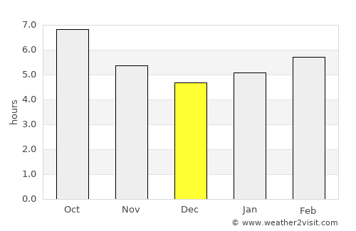 Waynesboro average rain in December