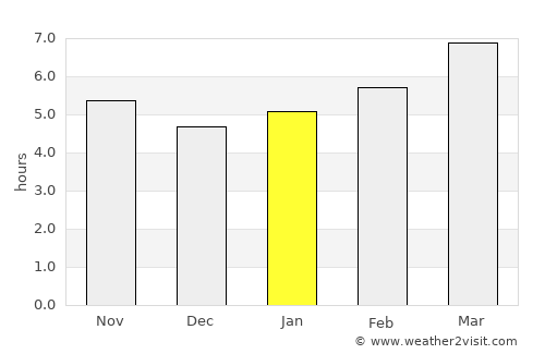 Waynesboro average rain in January