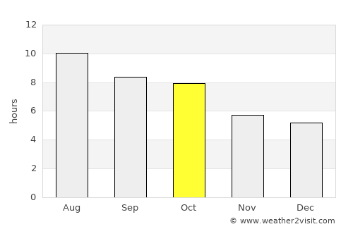 Waynesville average rain in October