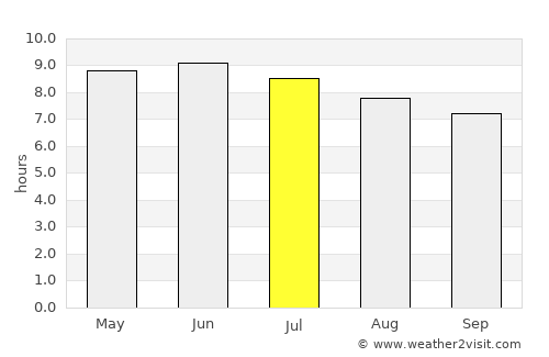 Waynesville average rain in July