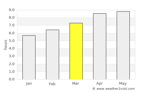 Waynesville average rain in March