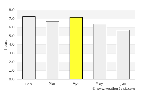 Wé average rain in April