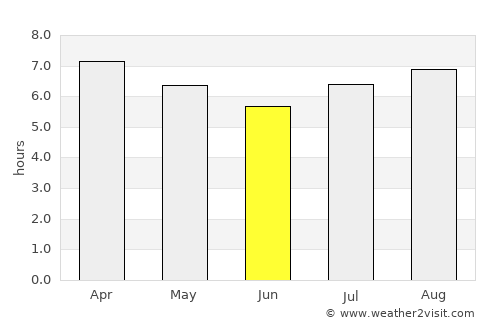 Wé average rain in June