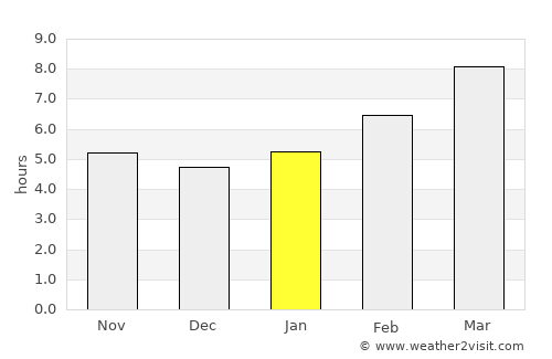 Weaverville average rain in January