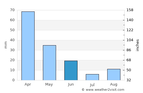 Weaverville average rain in June