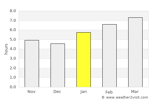 Webster City average rain in January