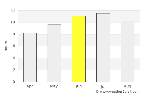 Webster City average rain in June
