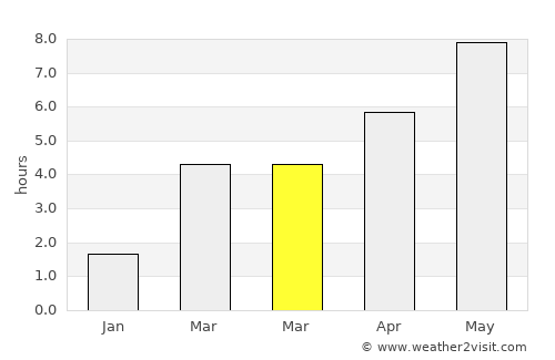 Wedding average rain in March