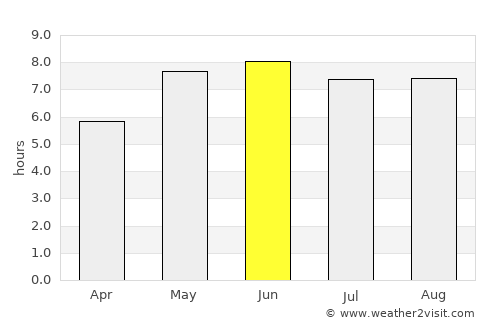 Wedel average rain in June