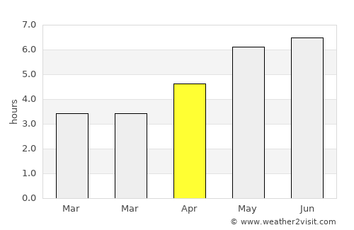 Wednesfield average rain in April
