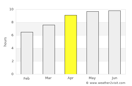 Wedowee average rain in April