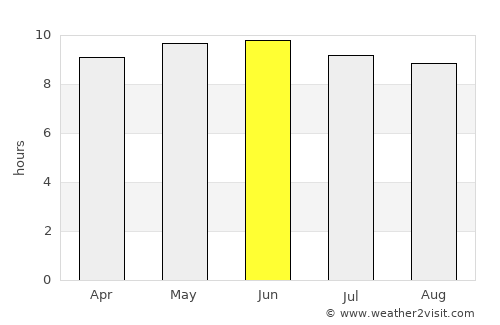 Wedowee average rain in June