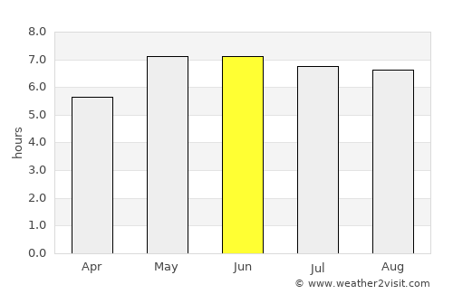 Weesp average rain in June