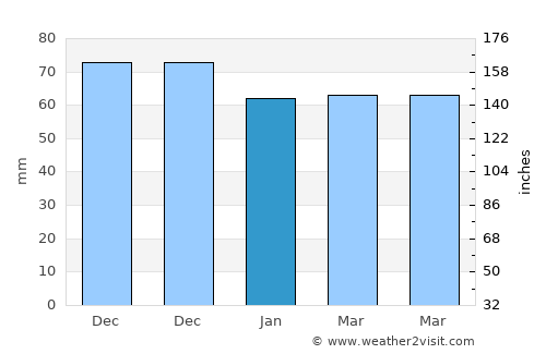 Wegberg average rain in January