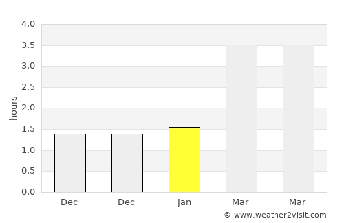 Wegberg average rain in January