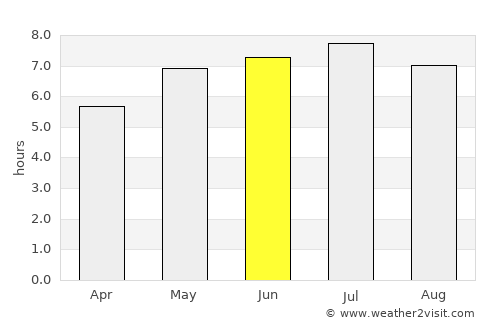 Weiden average rain in June