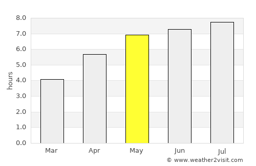 Weiden average rain in May