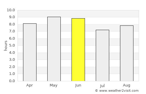 Weifang average rain in June