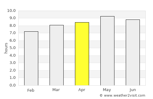 Weihai average rain in April