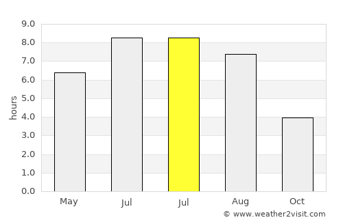 Weil am Rhein average rain in July