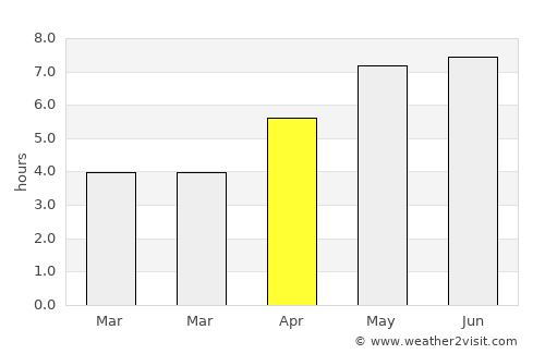 Weimar average rain in April