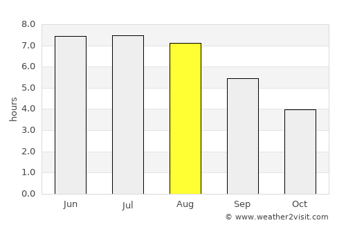 Weimar average rain in August