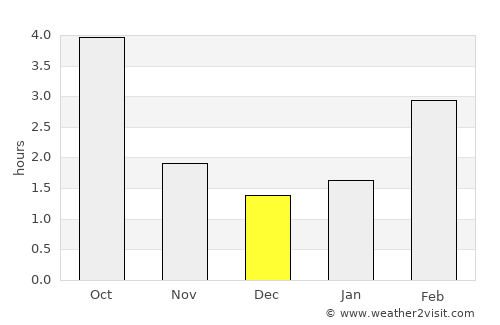 Weimar average rain in December