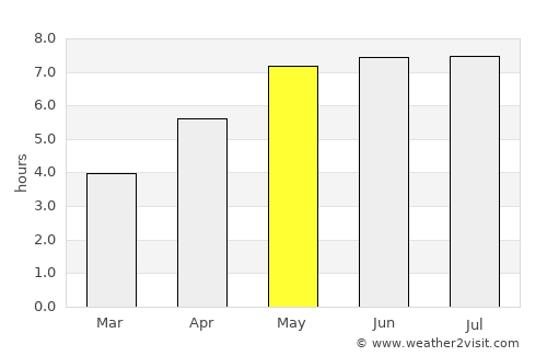 Weimar average rain in May