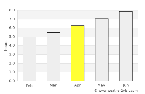 Weinan average rain in April