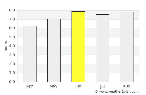 Weinan average rain in June